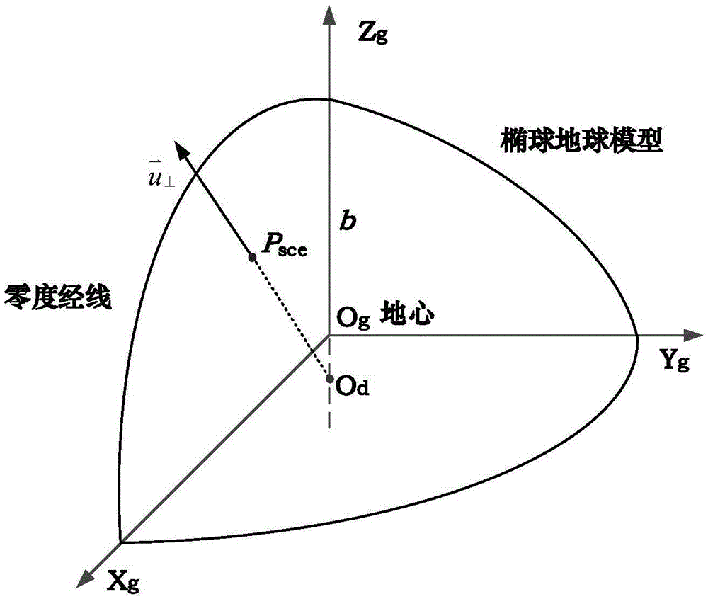 Parameter optimization method of variable parameter high squint satellite-borne beam bunching SAR system