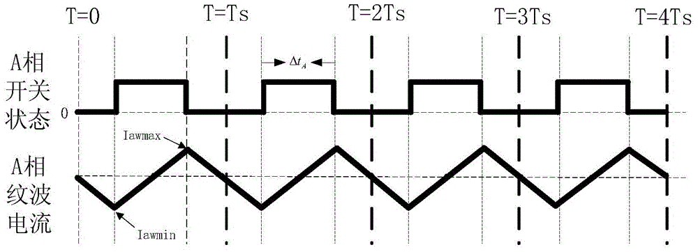 Permanent magnet synchronous motor parameter identification method, device and control system