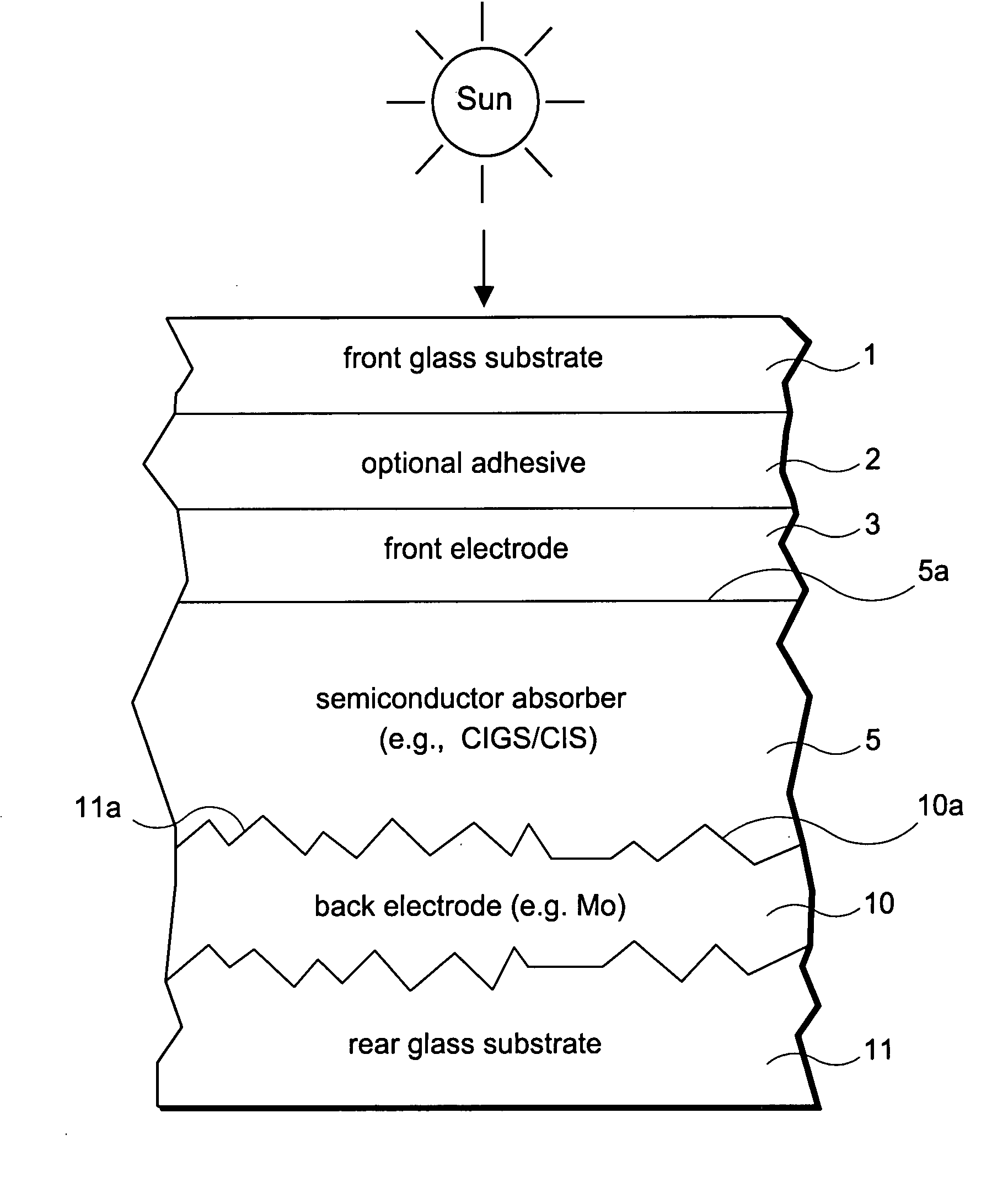 Rear electrode structure for use in photovoltaic device such as CIGS/CIS photovoltaic device and method of making same