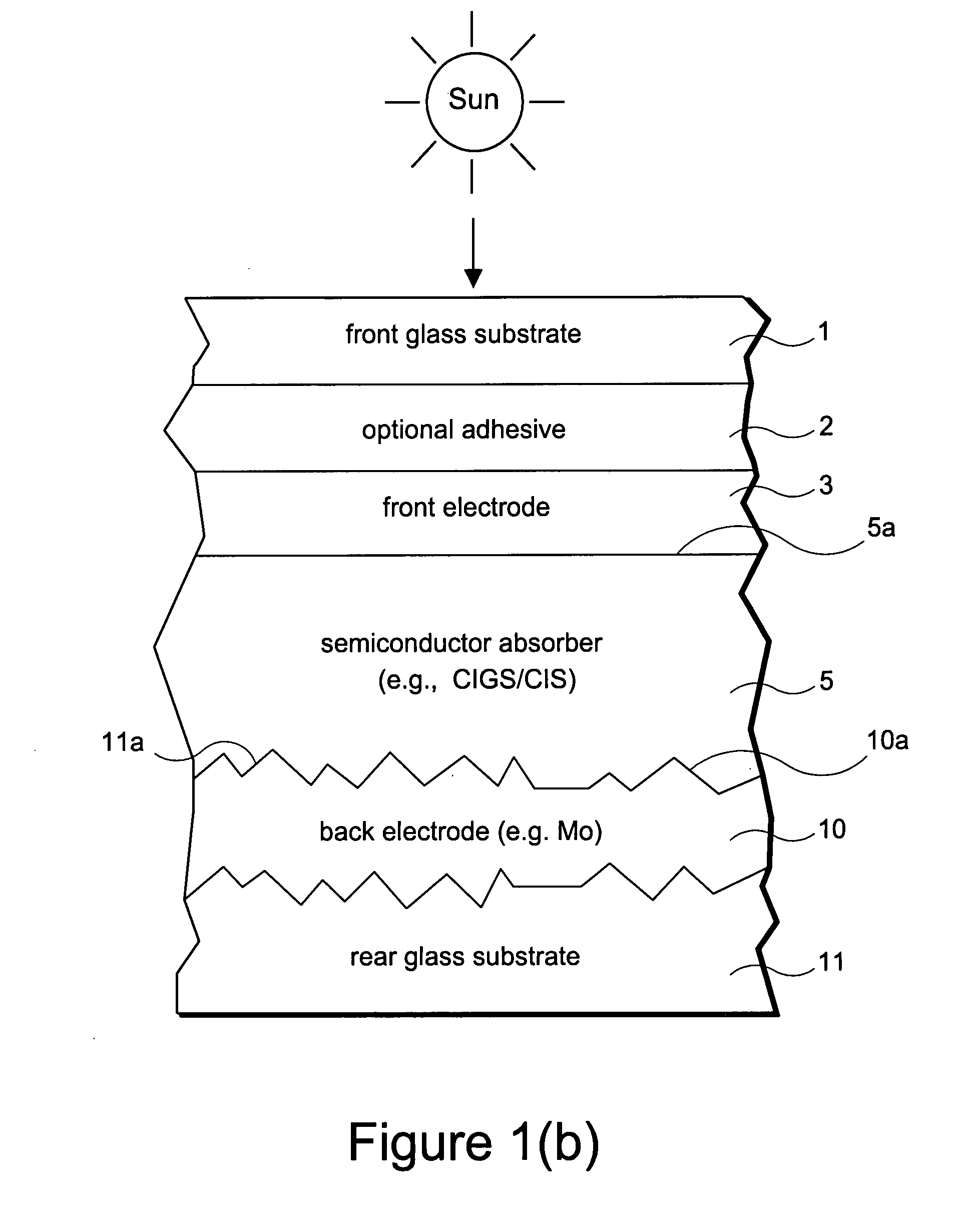 Rear electrode structure for use in photovoltaic device such as CIGS/CIS photovoltaic device and method of making same