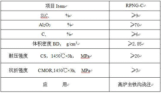 Special casting material for main iron runner of iron-making blast furnace