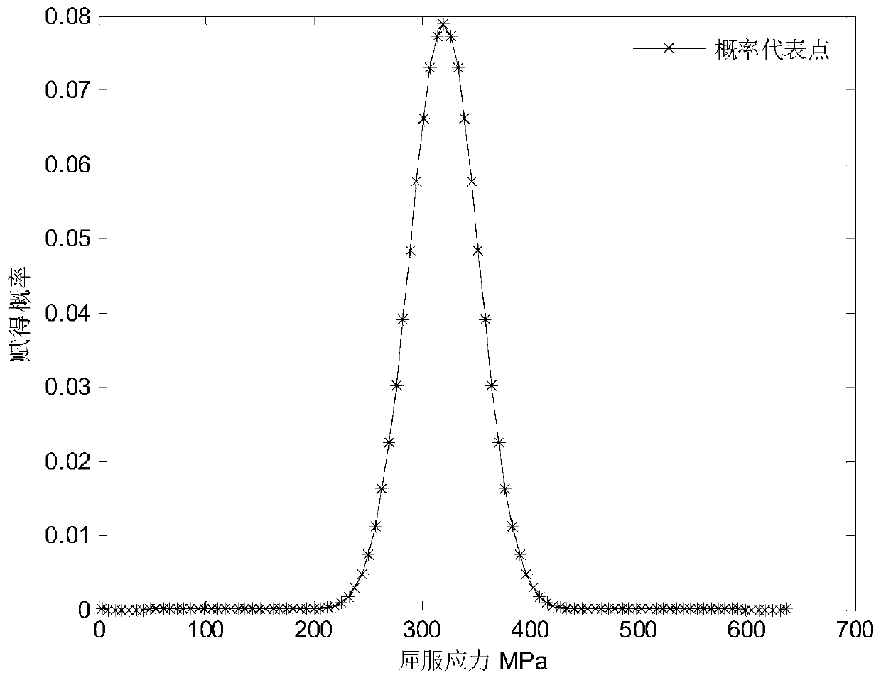 Reliability analysis method for hybrid uncertainty structure