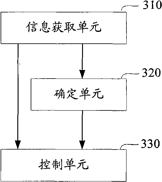 Method and device for controlling energy consumption state of base stations