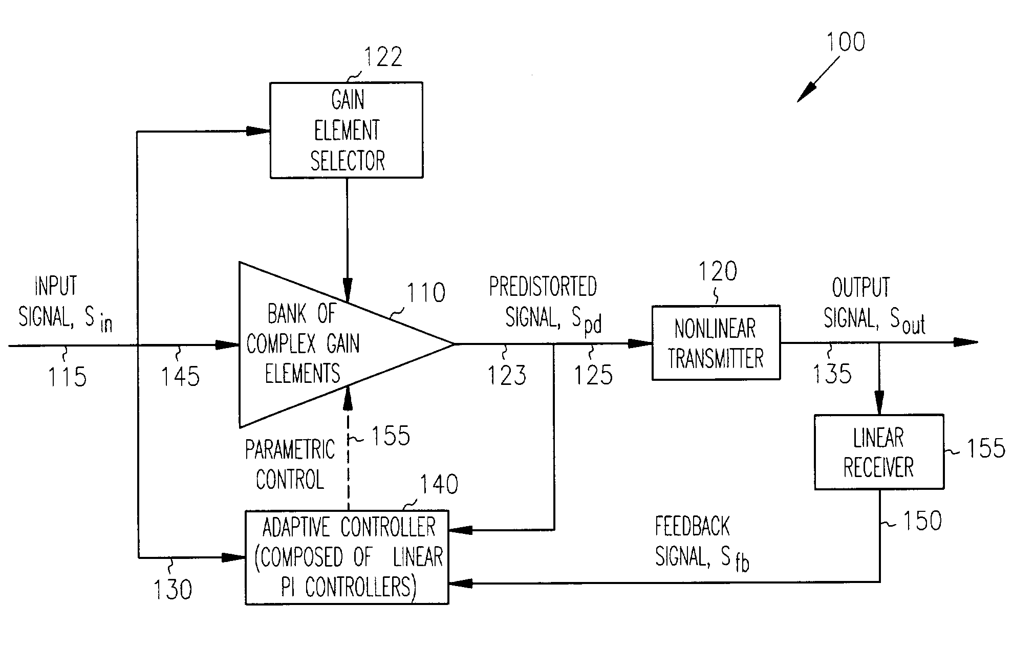 Adaptive controller for linearization of transmitter