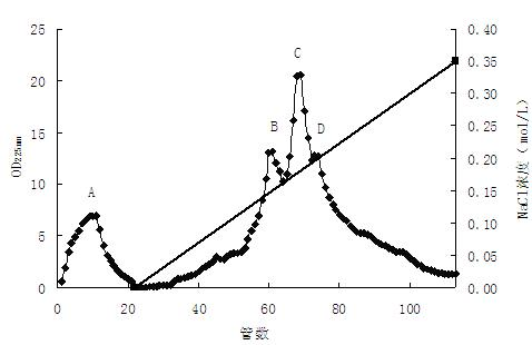 Antioxidant polypeptide prepared by enzymatic hydrolysis of sharkskin collagen with acid protease