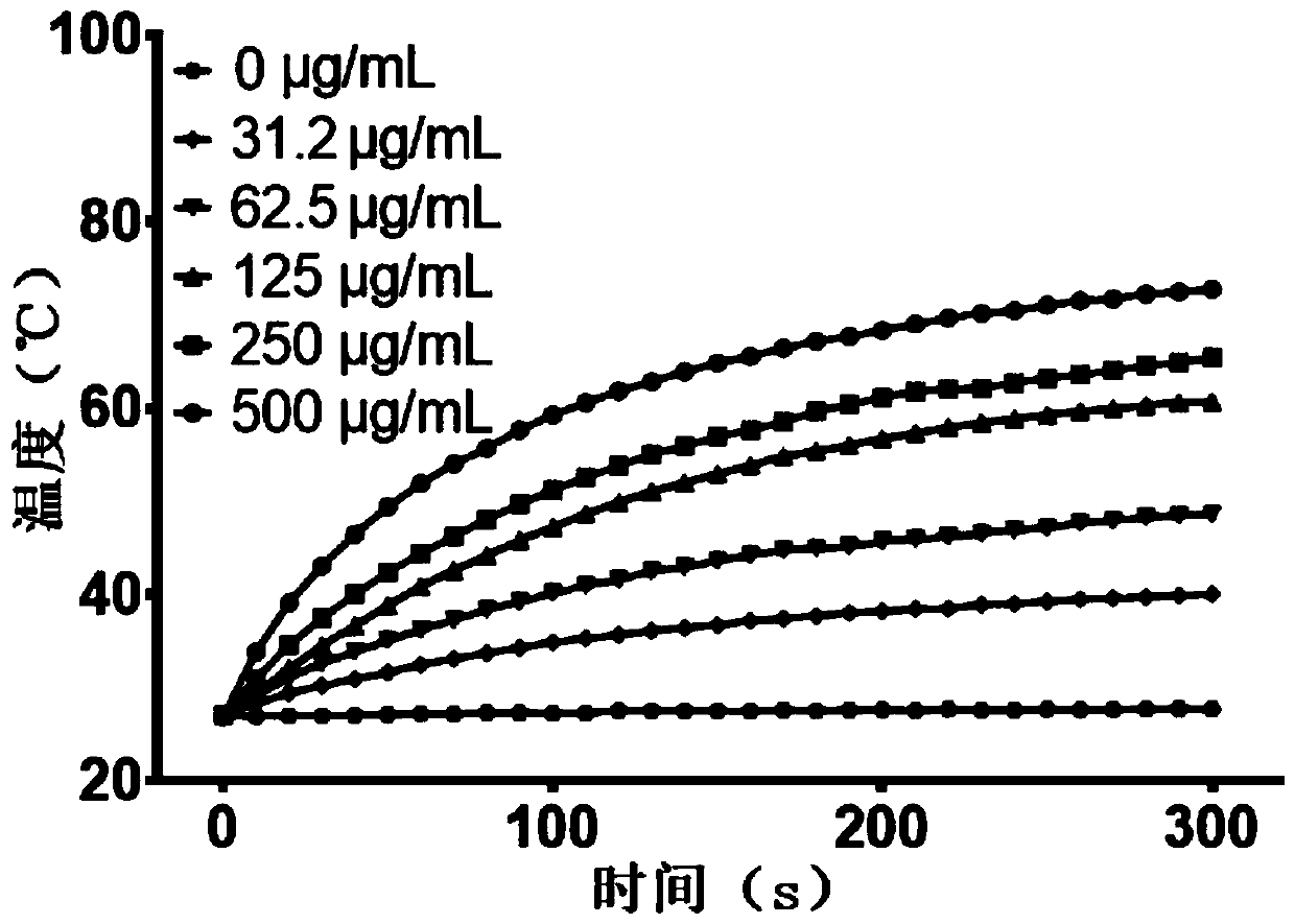 Composite nanoparticles as well as preparation method and application thereof