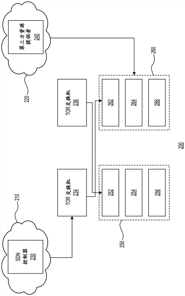 Enabling access to dedicated resources in virtual network by using top of rack switches