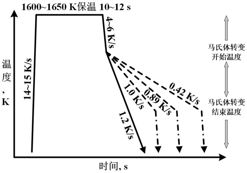 A method for controlling the welding structure of heavy-duty rail