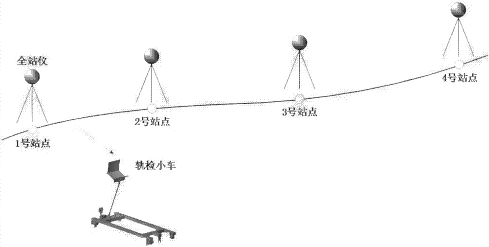 Method for detecting geometric states of tracks on basis of combined measurement