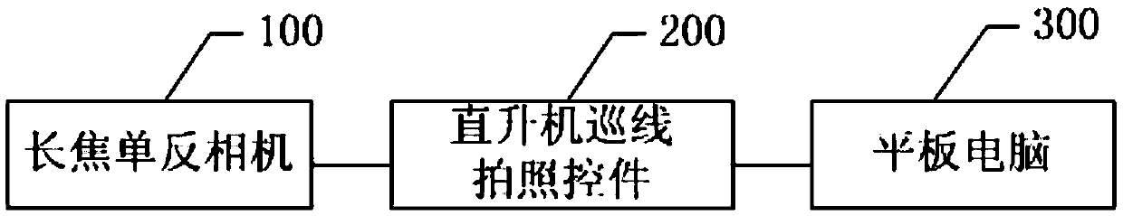 Helicopter power line inspection realization method and realization system