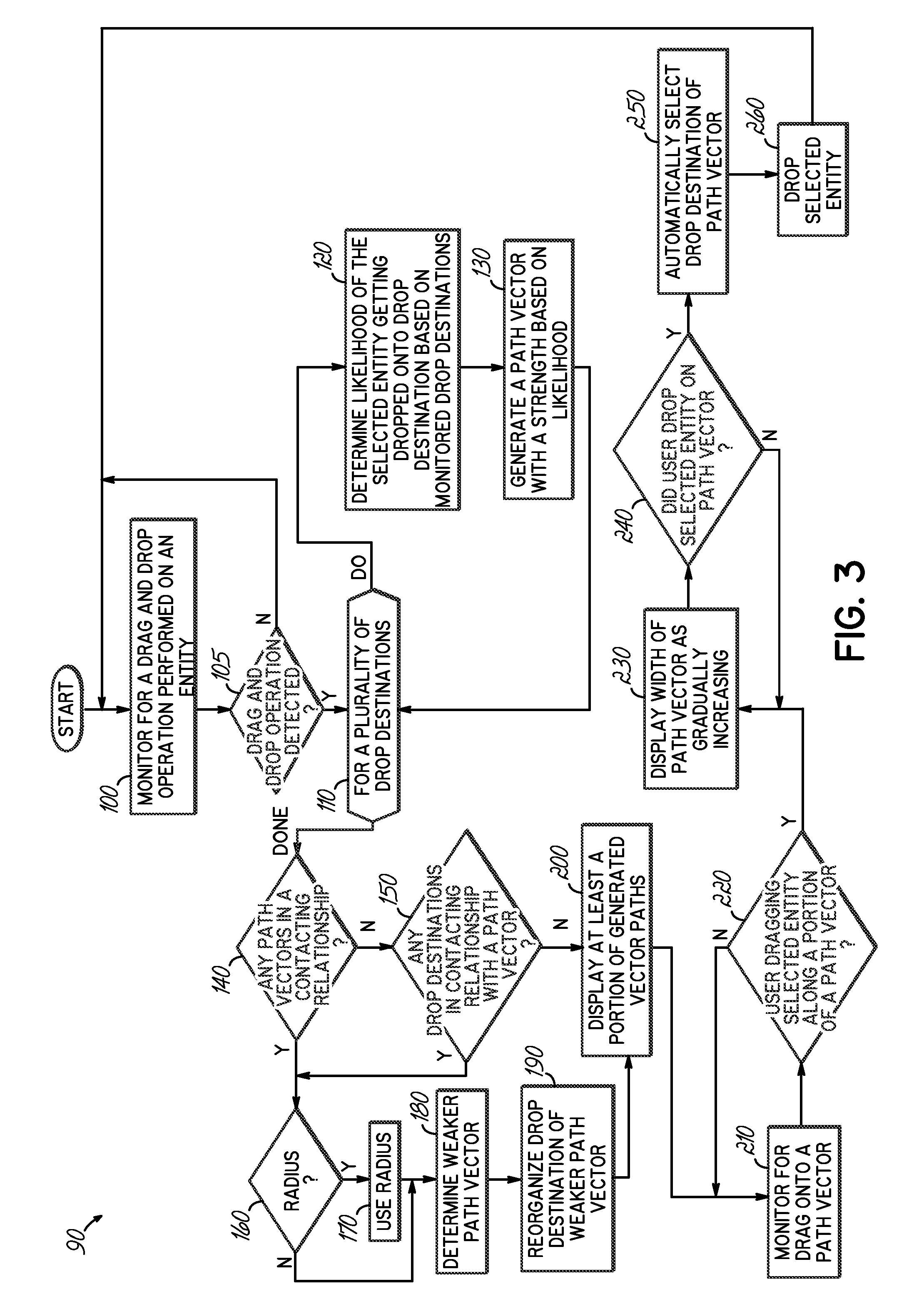 Emphasizing drop destinations for a selected entity based upon prior drop destinations