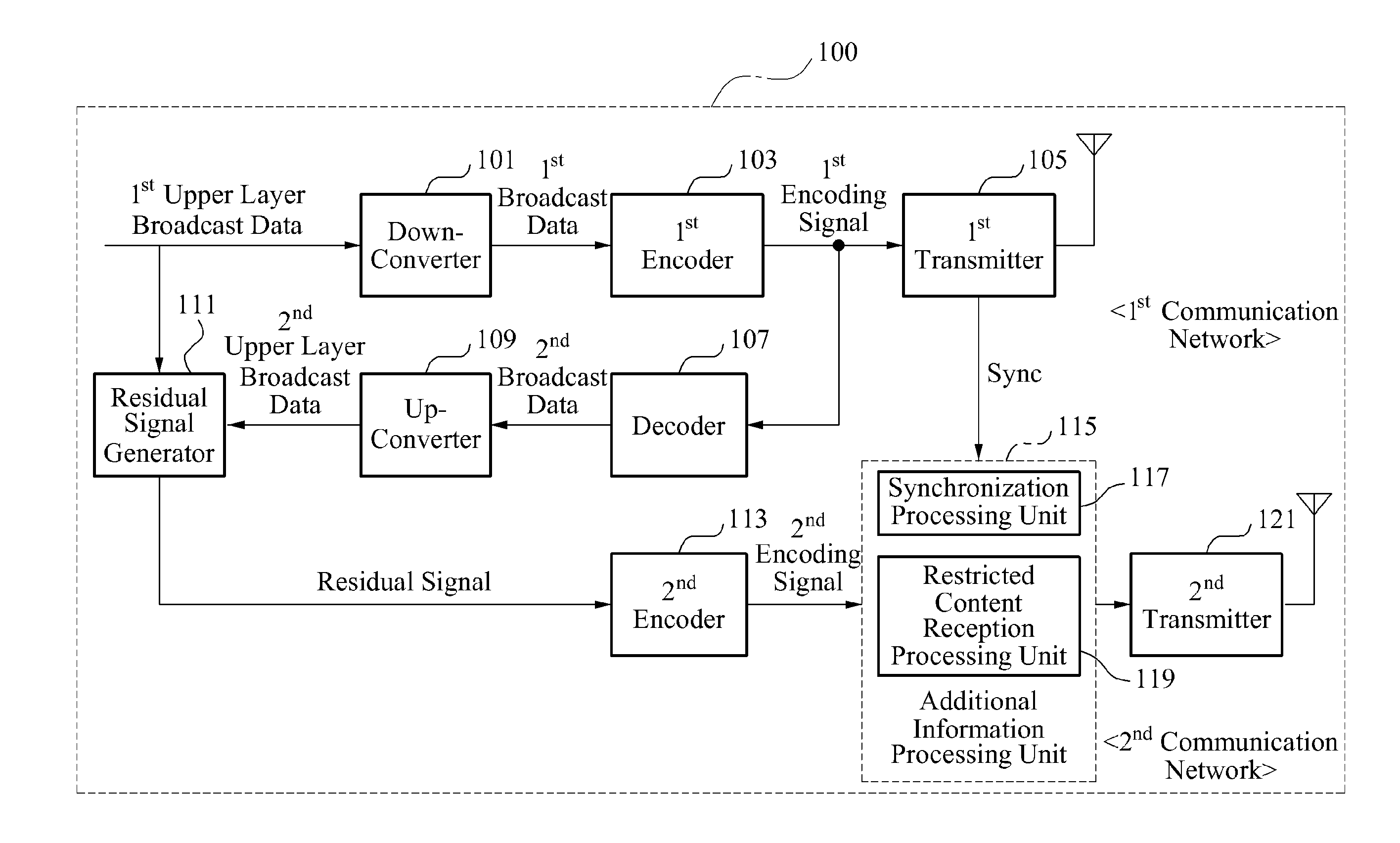 Device and Method for Hierarchical Broadcasting