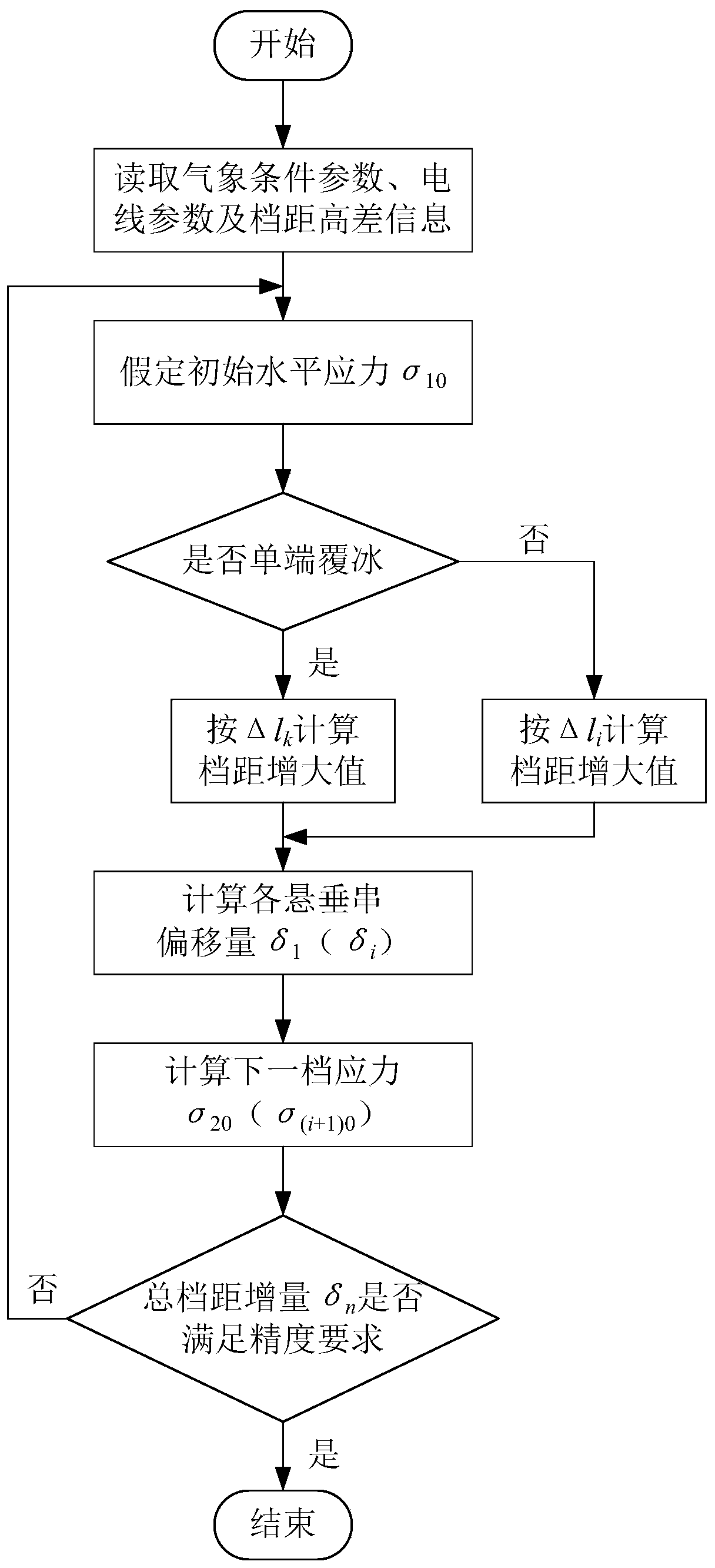 Method for solving unbalanced tension of continuous-span overhead transmission line under single-ended icing