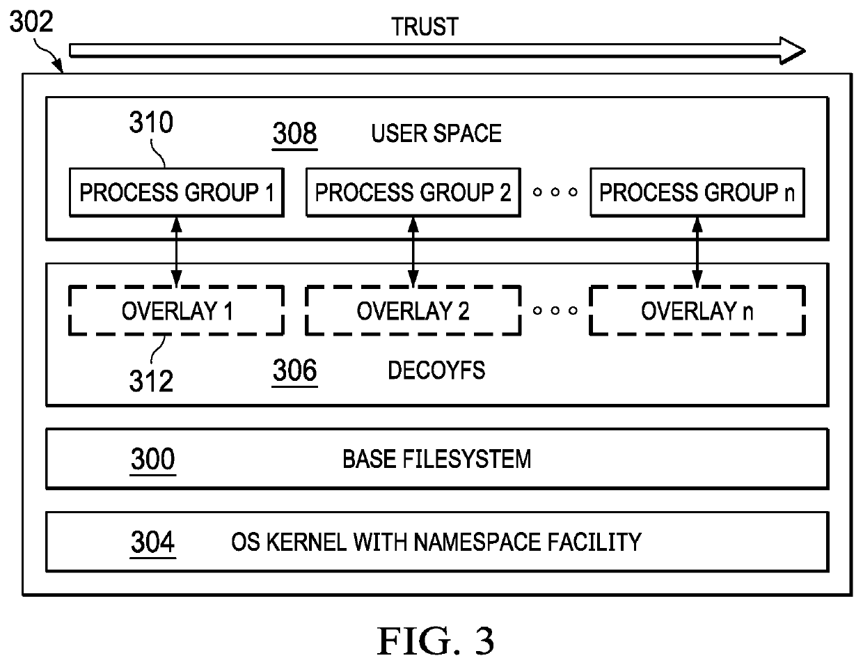 Filesystem view separation for data confidentiality and integrity using lattice-based security domains