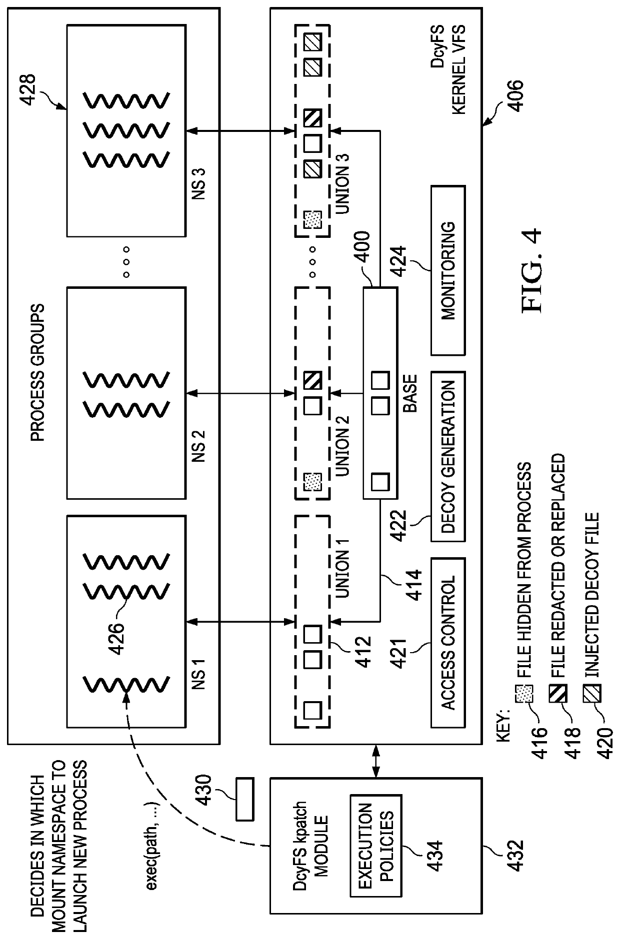 Filesystem view separation for data confidentiality and integrity using lattice-based security domains