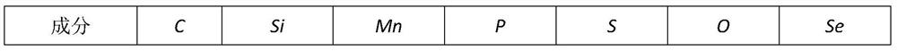 A kind of low-carbon selenium-containing free-cutting steel for instruments and meters and its manufacturing method