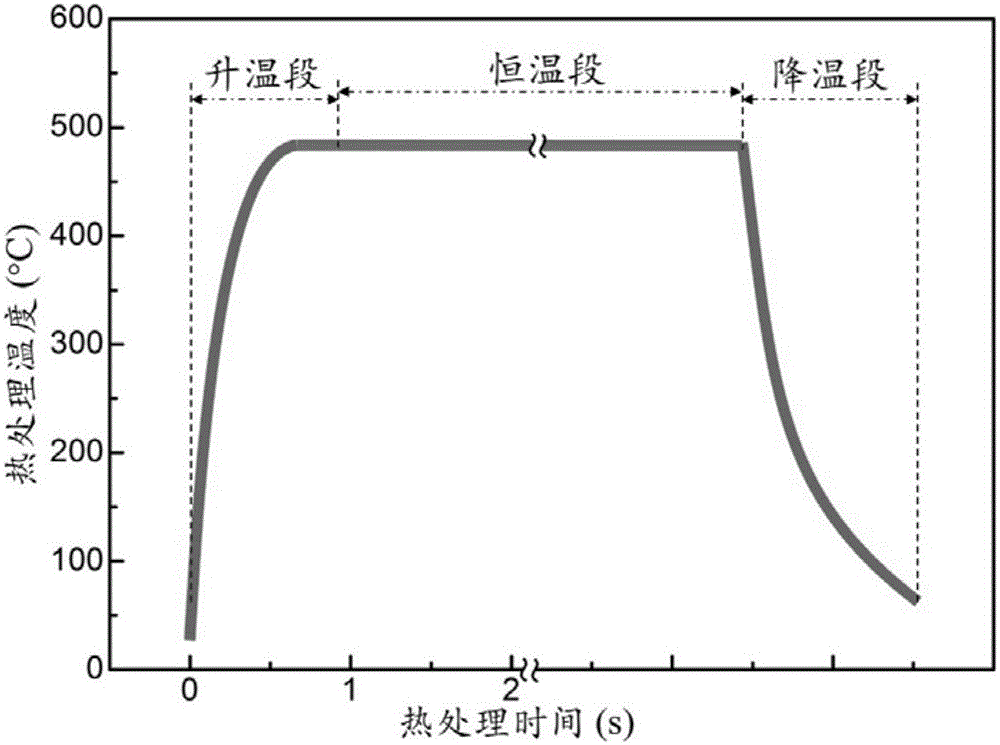 Rapid-heating heat treatment furnace