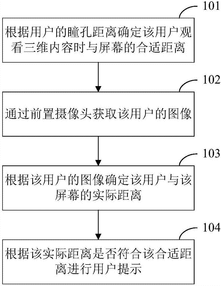 Method and device for viewing prompt of three-dimensional content