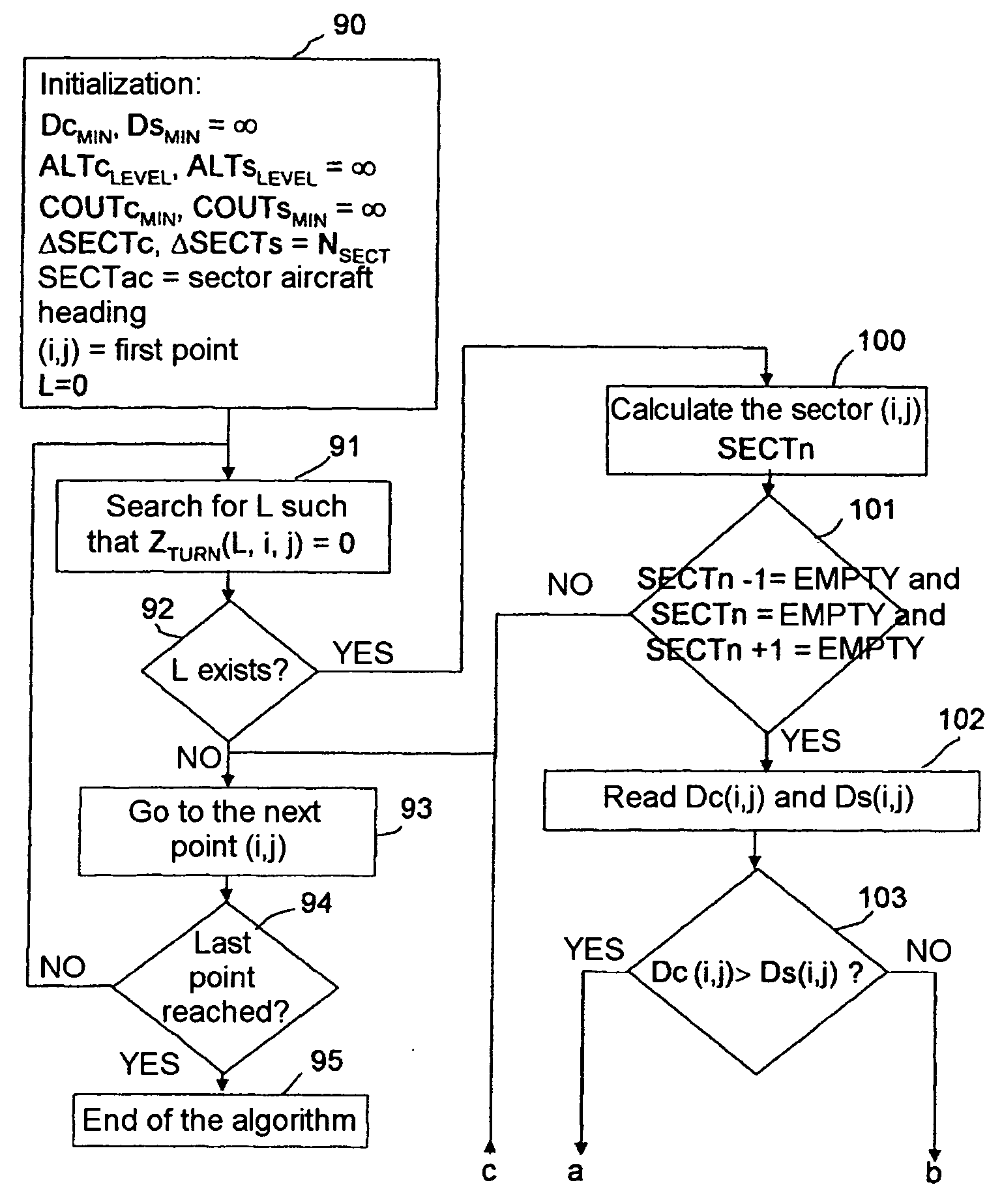 Method for Selecting Aircraft Access Point into a Lateral Free Eveolution Area