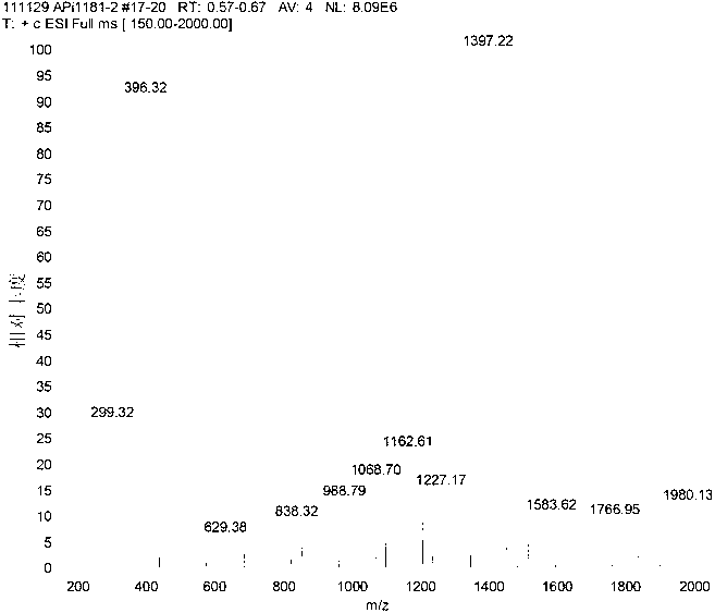 Solid-phase preparation method for exenatide crude product