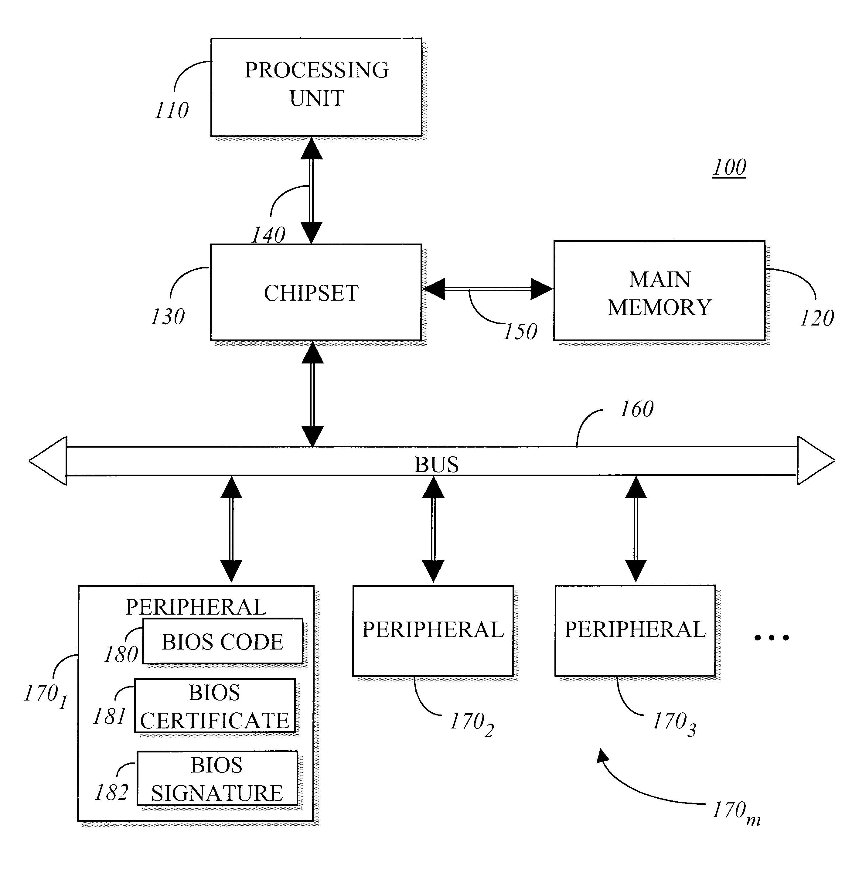 Method for BIOS authentication prior to BIOS execution