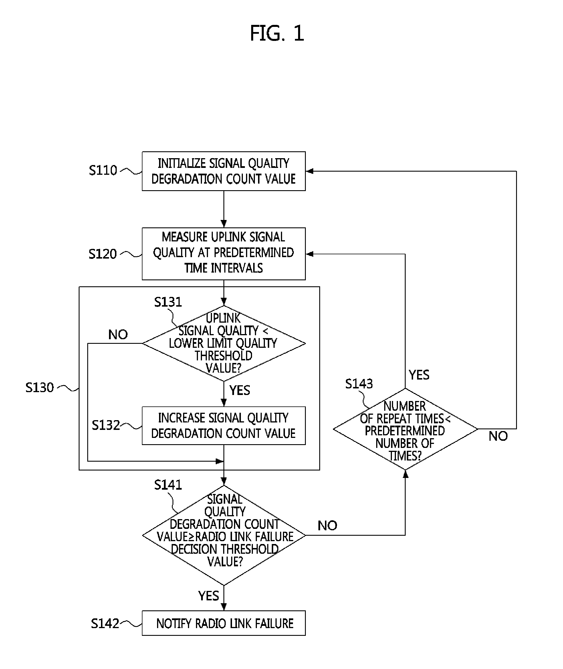 Method of deciding radio link failure at base station