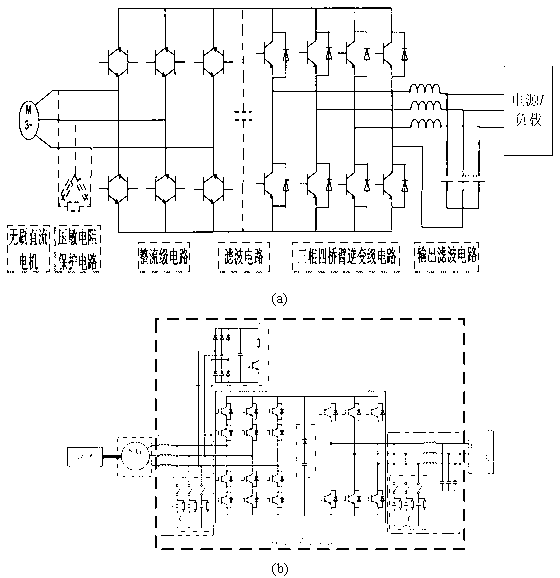 Two-stage matrix converter based starting/generating system and control method thereof