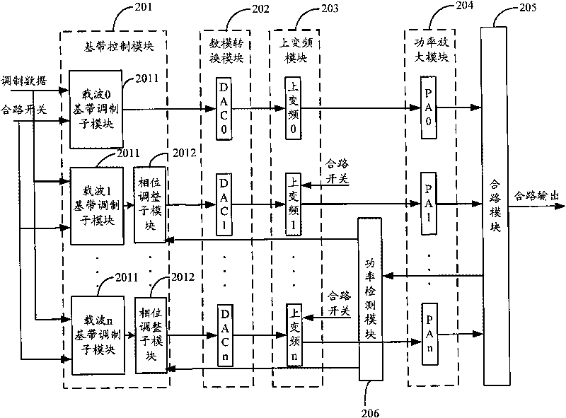 Device and method for enhancing multi-channel transmitter covering