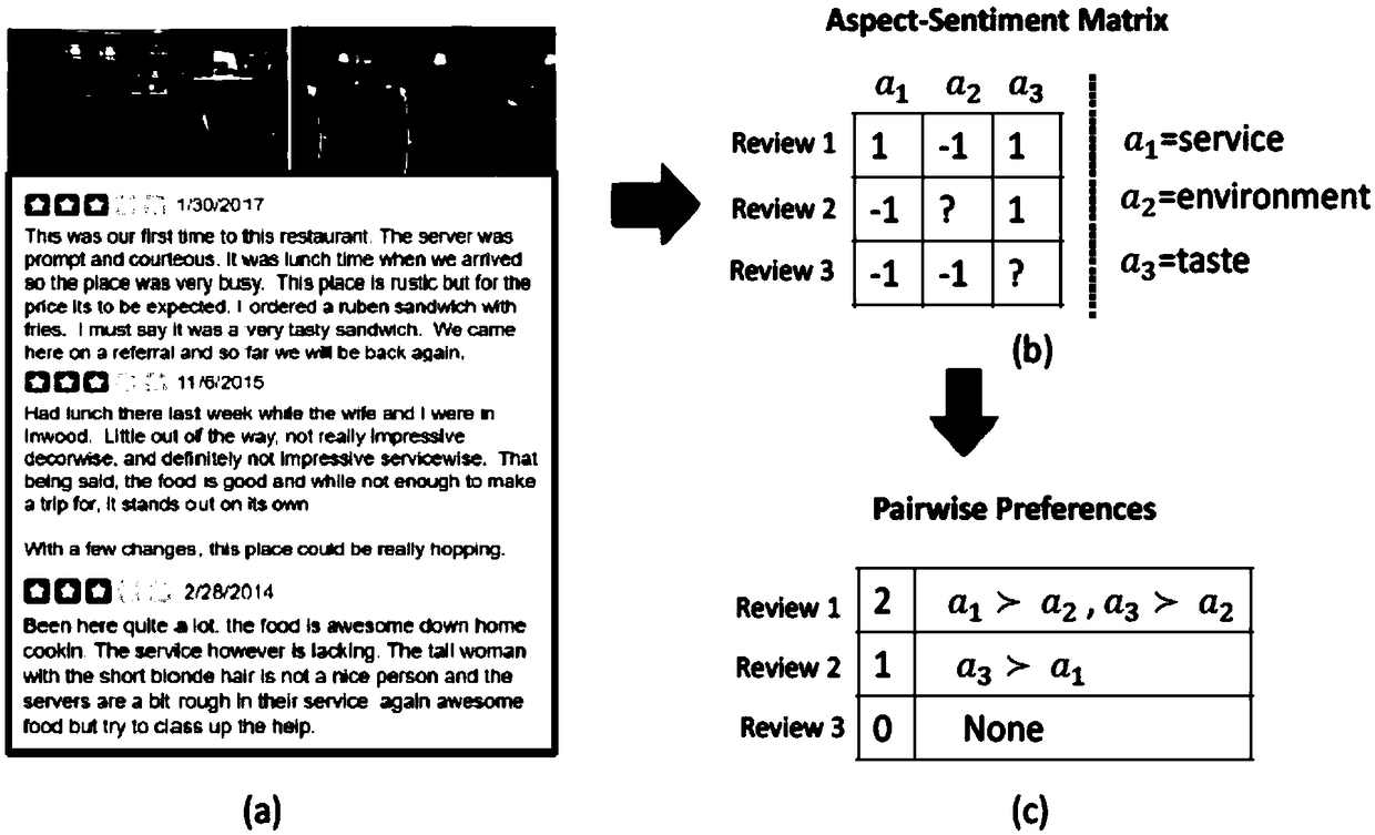 Store recommendation algorithm based on user-store interactive behaviors in network-physical spaces