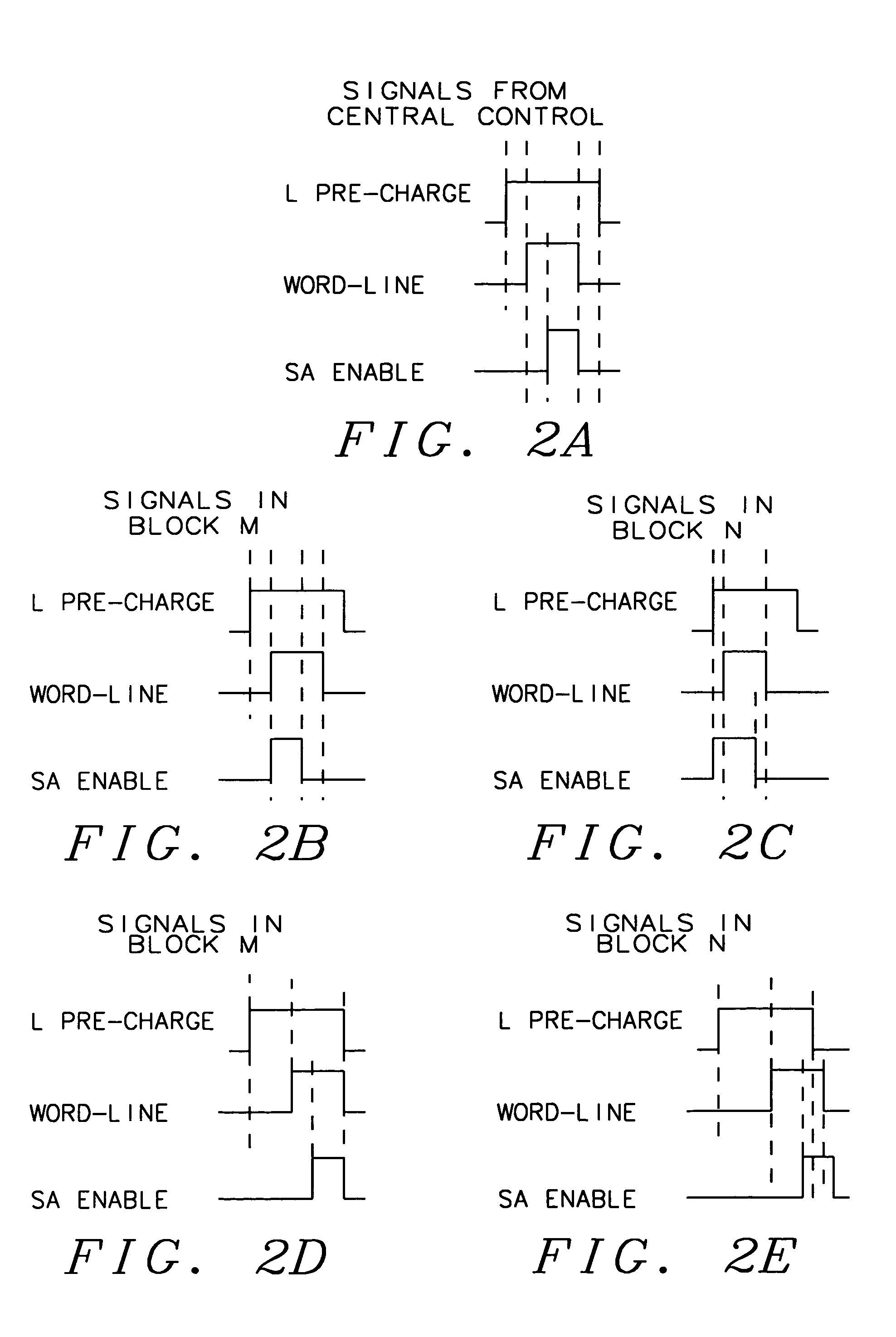 Skew free control of a multi-block SRAM