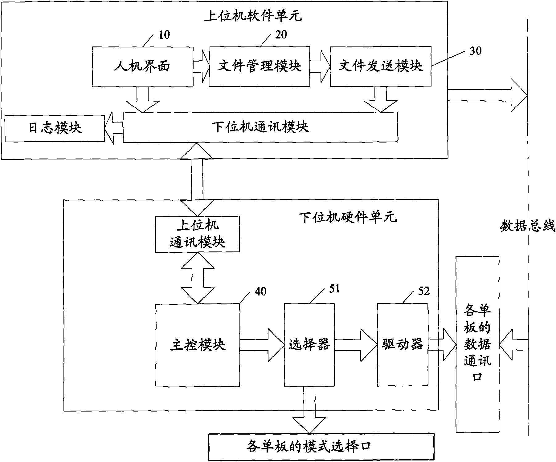 System and method for downloading files in batches