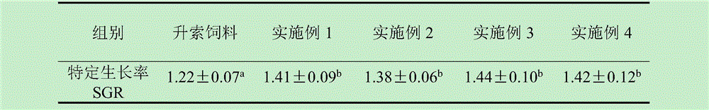 Compound feed for Lateolabrax japonicus juveniles and preparing method thereof