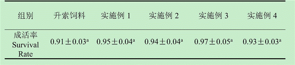 Compound feed for Lateolabrax japonicus juveniles and preparing method thereof