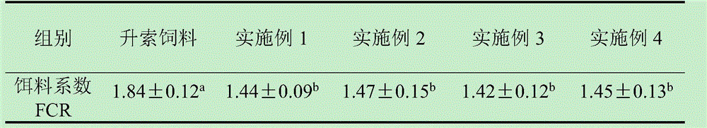 Compound feed for Lateolabrax japonicus juveniles and preparing method thereof