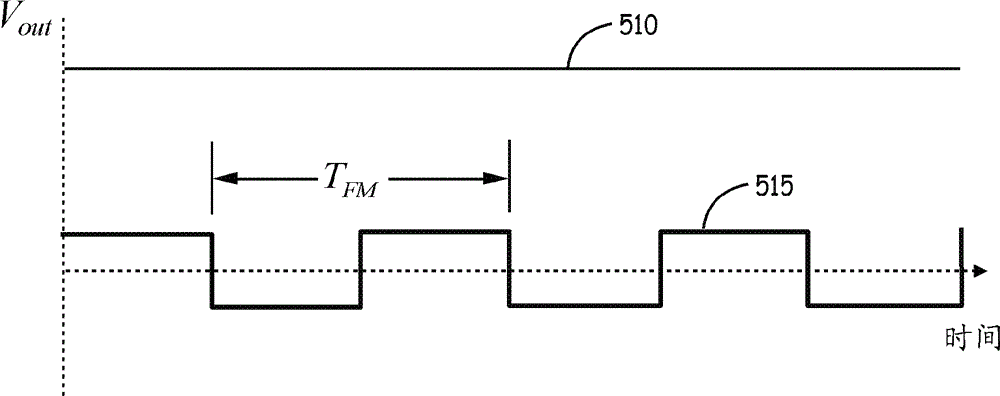 Method and system for detecting optical ring resonator resonance frequencies and free spectral range