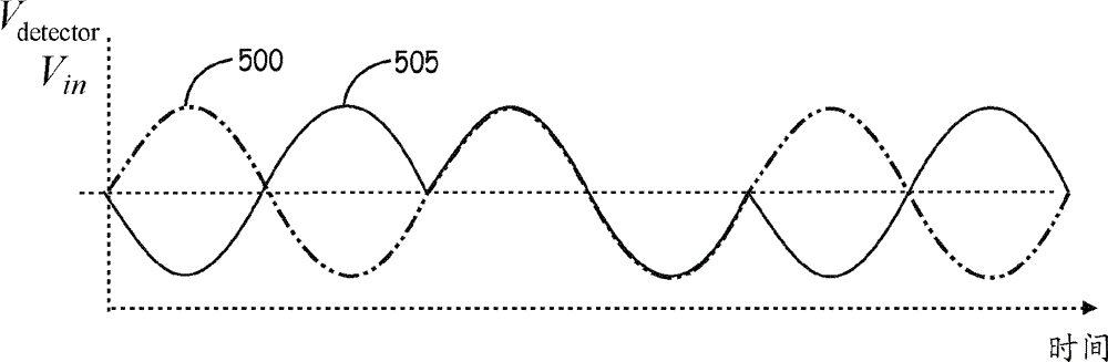 Method and system for detecting optical ring resonator resonance frequencies and free spectral range