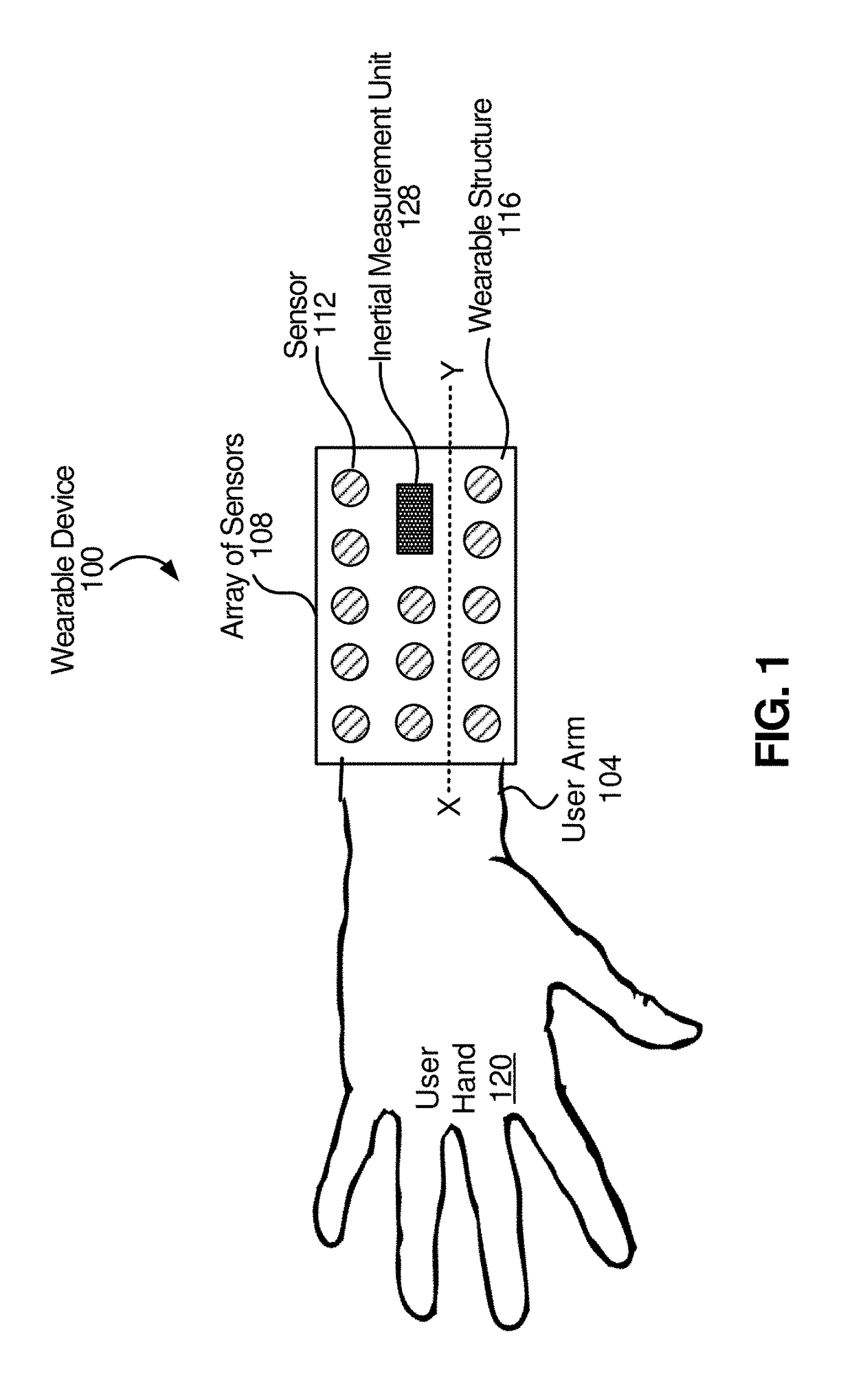 Armband for tracking hand motion using electrical impedance measurement