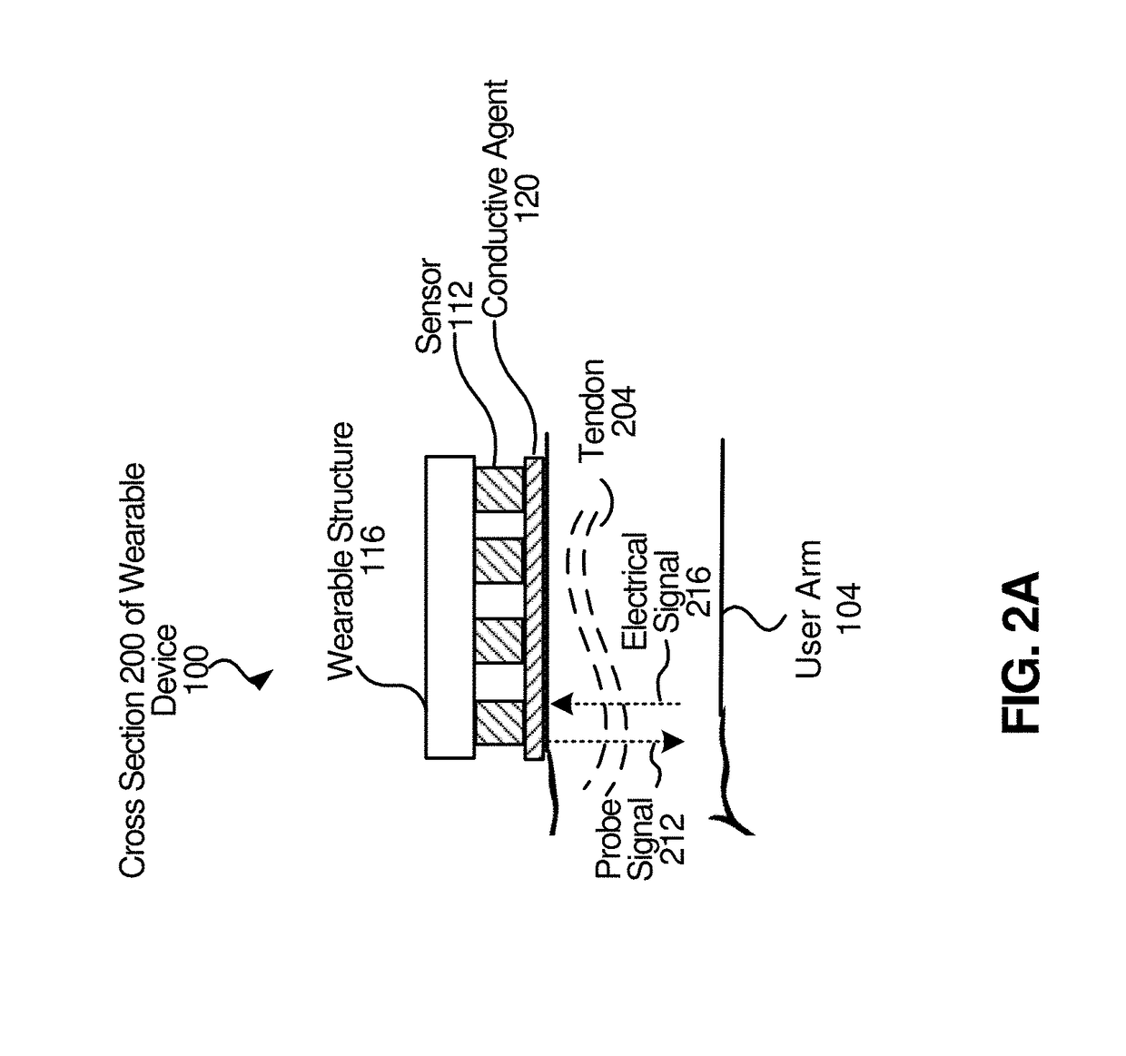 Armband for tracking hand motion using electrical impedance measurement