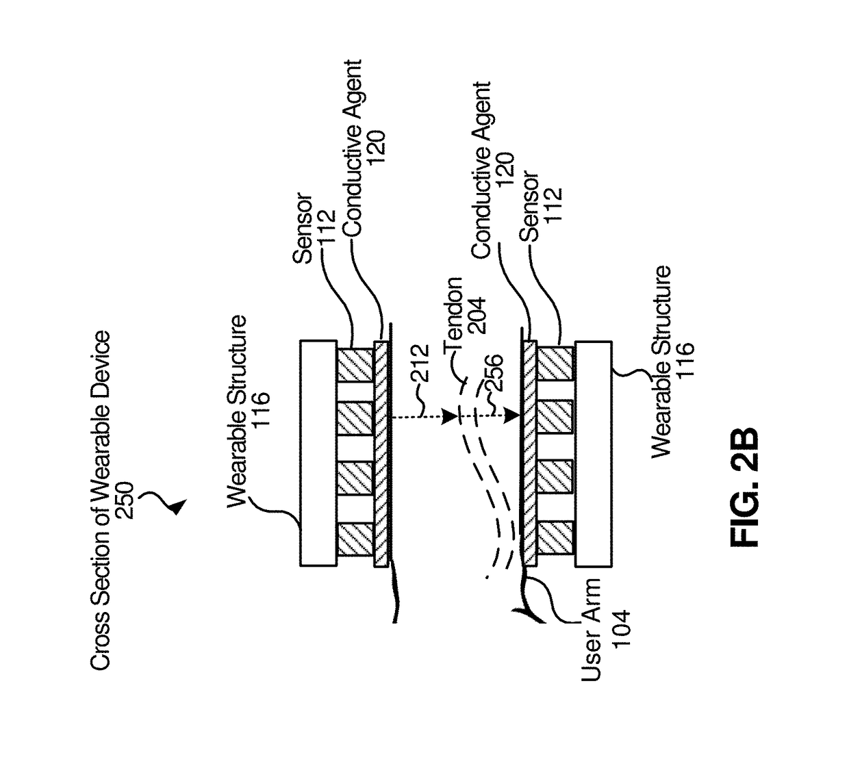 Armband for tracking hand motion using electrical impedance measurement