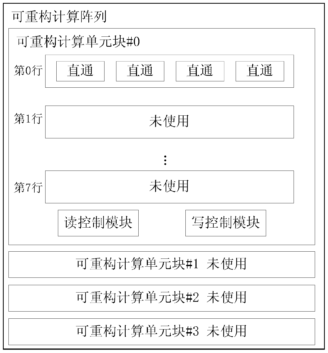 Implementation method and system of SKINNY-128 encryption algorithm based on coarse-grained reconfigurable computing unit