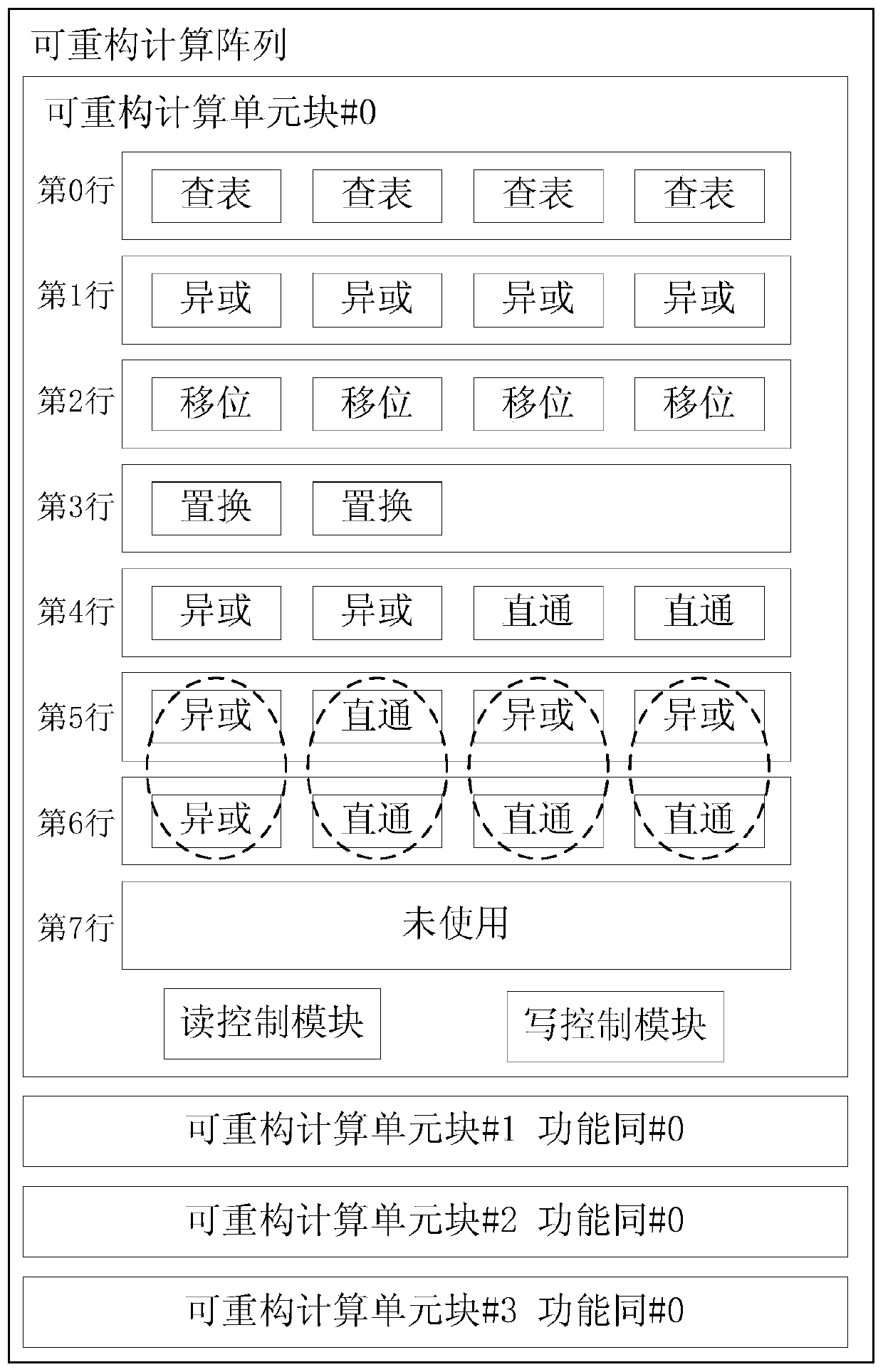 Implementation method and system of SKINNY-128 encryption algorithm based on coarse-grained reconfigurable computing unit