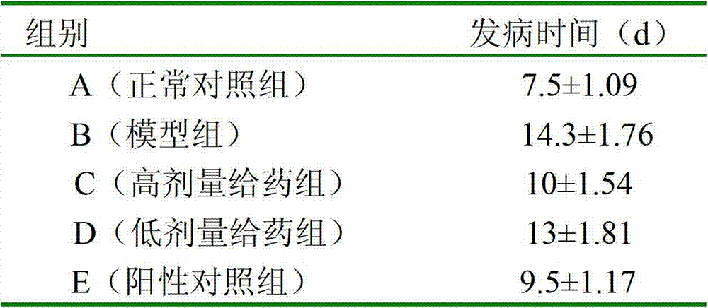 Traditional Chinese medicine compound eye drops for preventing cataract and preparation method thereof