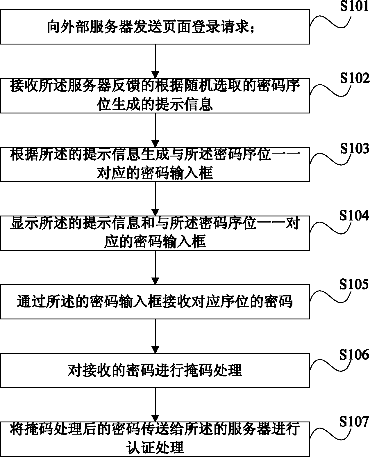 Secure login method, device and system for client