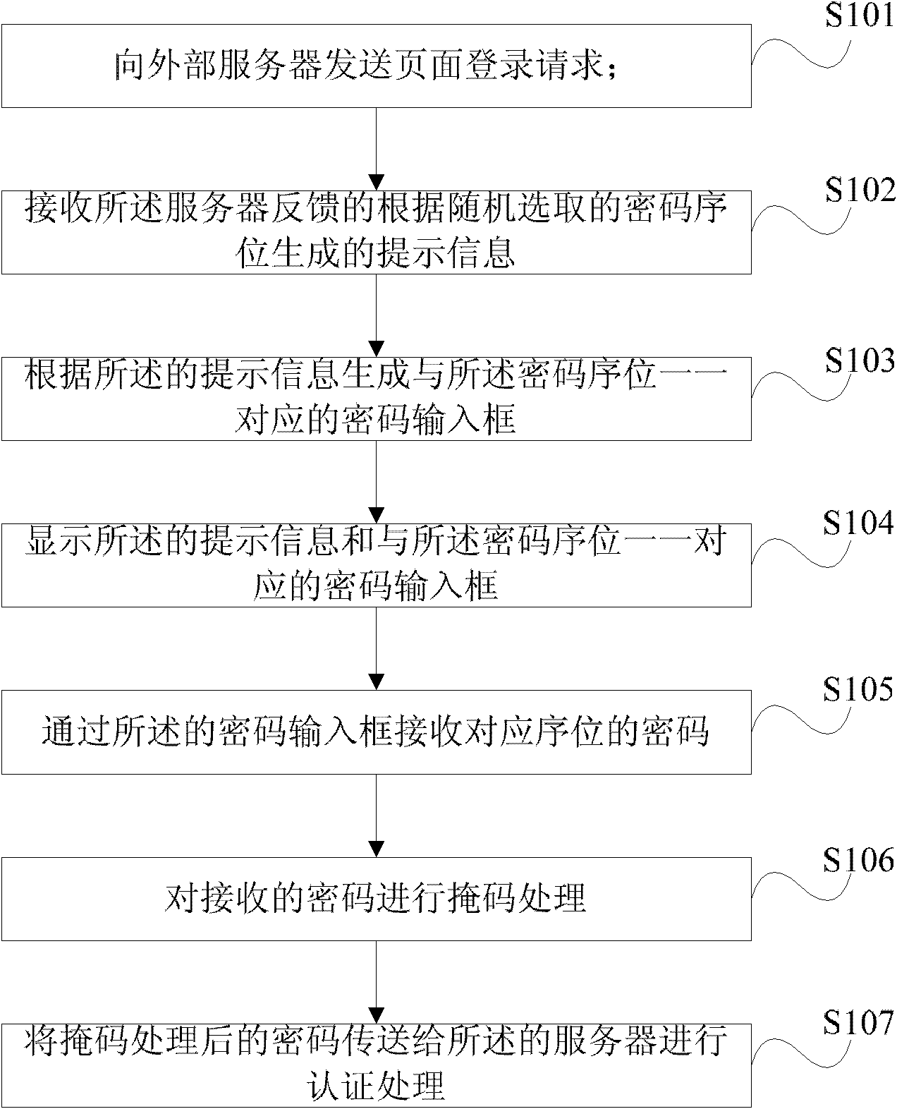 Secure login method, device and system for client