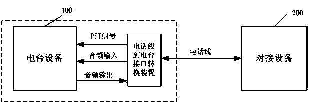 Radio station docking system and method