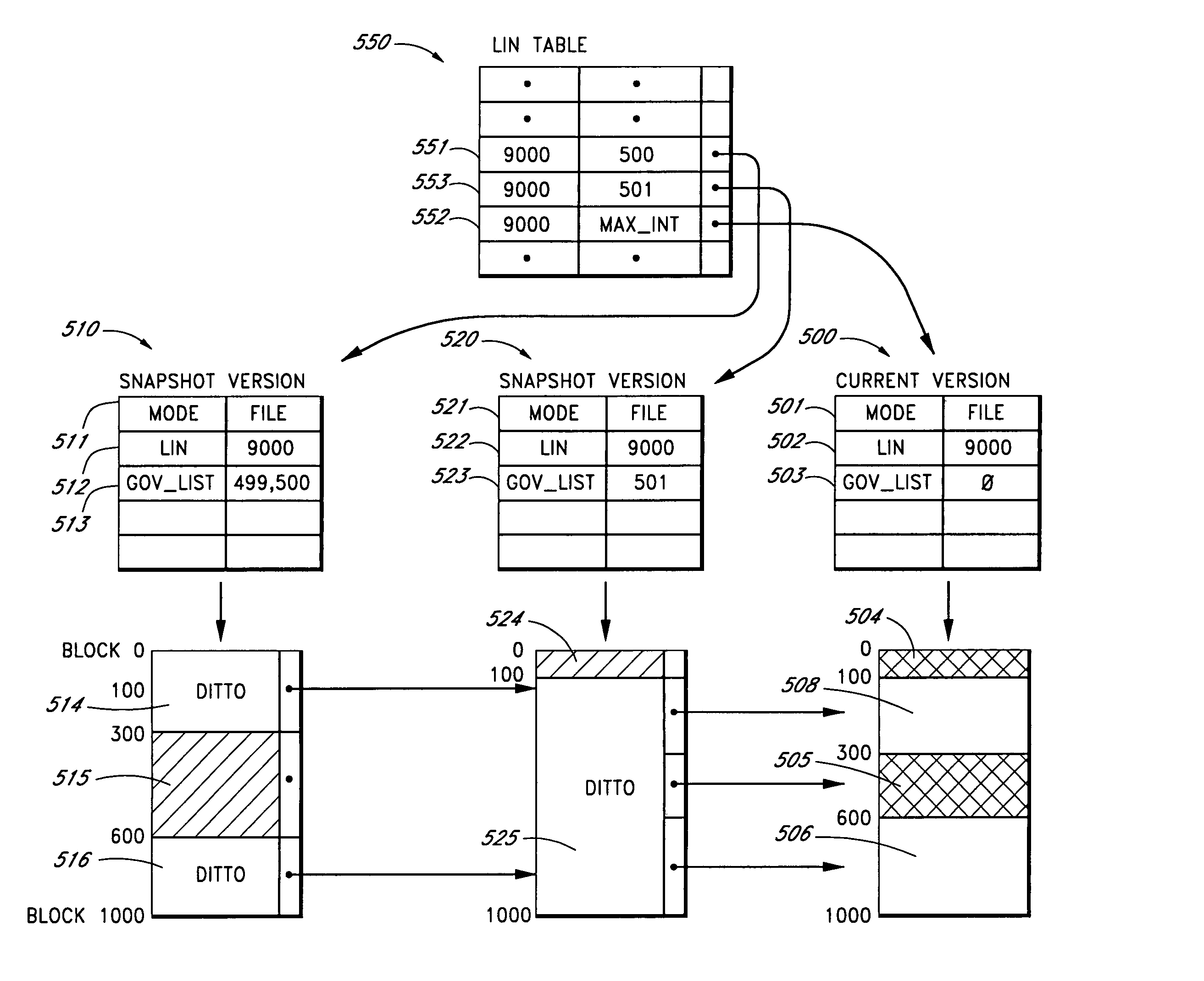 Systems and methods for a snapshot of data