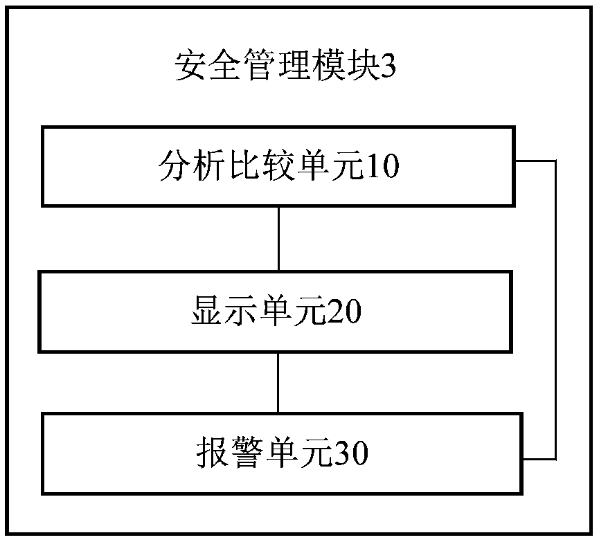 Gas station safety management system