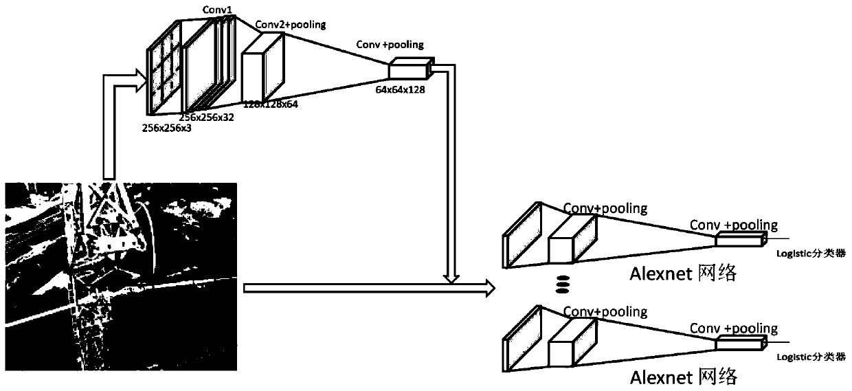 Electric power inspection image defect identification method and system, and electric power inspection unmanned aerial vehicle