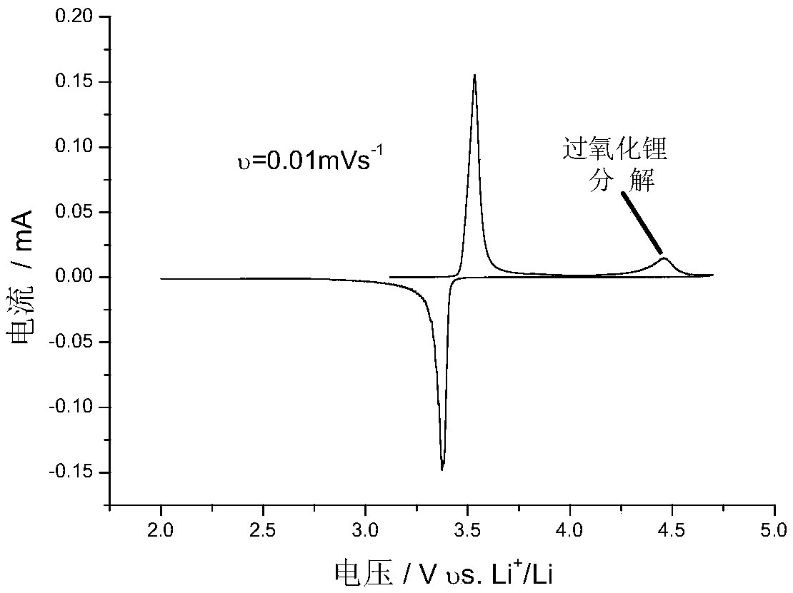 Cathode film of lithium ion battery, preparation of the same, and application of the same