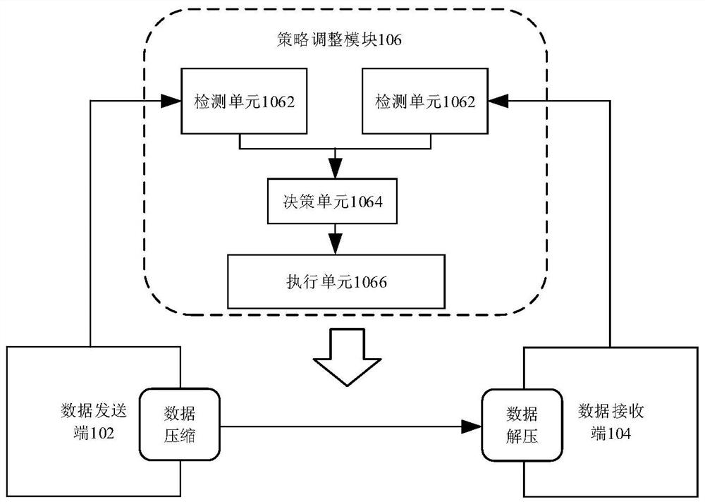 Data synchronization implementation method and device, electronic equipment and storage medium